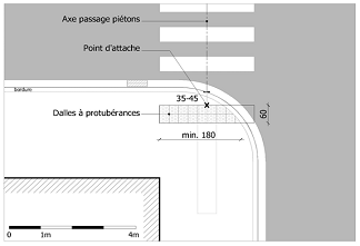 Gidslijnen, Geleidelijnen Blinden, Slechtzienden & Visueel  Gehandicapten