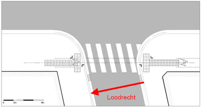 Gidslijnen, Geleidelijnen Blinden, Slechtzienden & Visueel  Gehandicapten